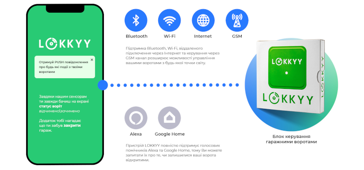 Возможности управления воротами через смартфон с помощью LOKKYY